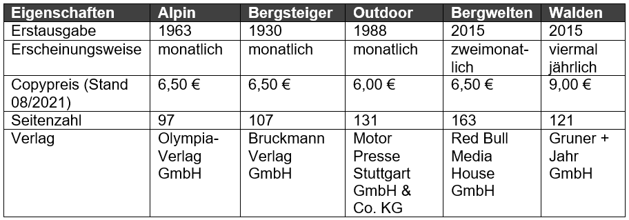 outdoor-magazin-vergleich.PNG (33 KB)